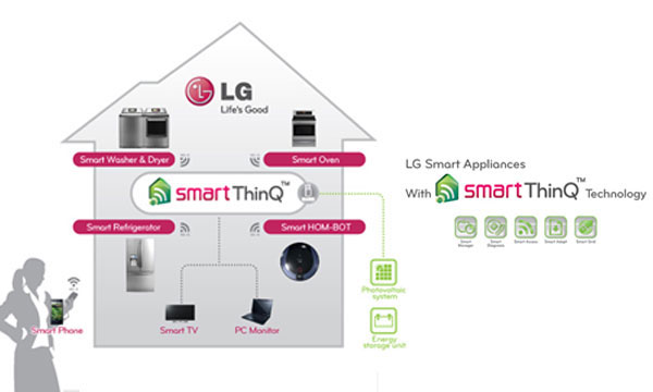 lg-presentara-sistema-inteligente-hogar-smartthinq-ces-2016-2