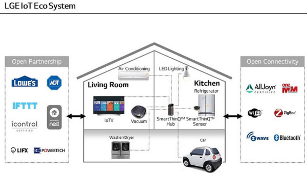 lg-presentara-sistema-inteligente-hogar-smartthinq-ces-2016-3