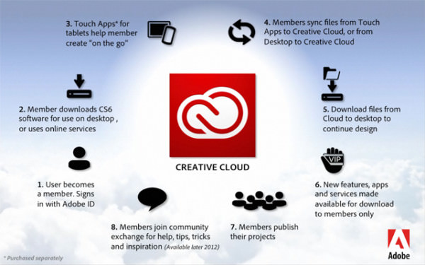 actualizacion-creative-cloud-elimina-archivos-directorio-raiz-mac-2